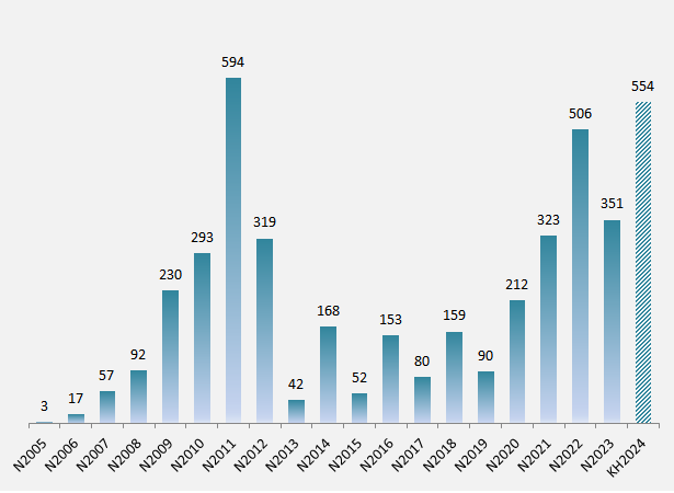 PGBank Targets Record Profit Growth of 58%, Capital Increase to 5,000 Billion VND