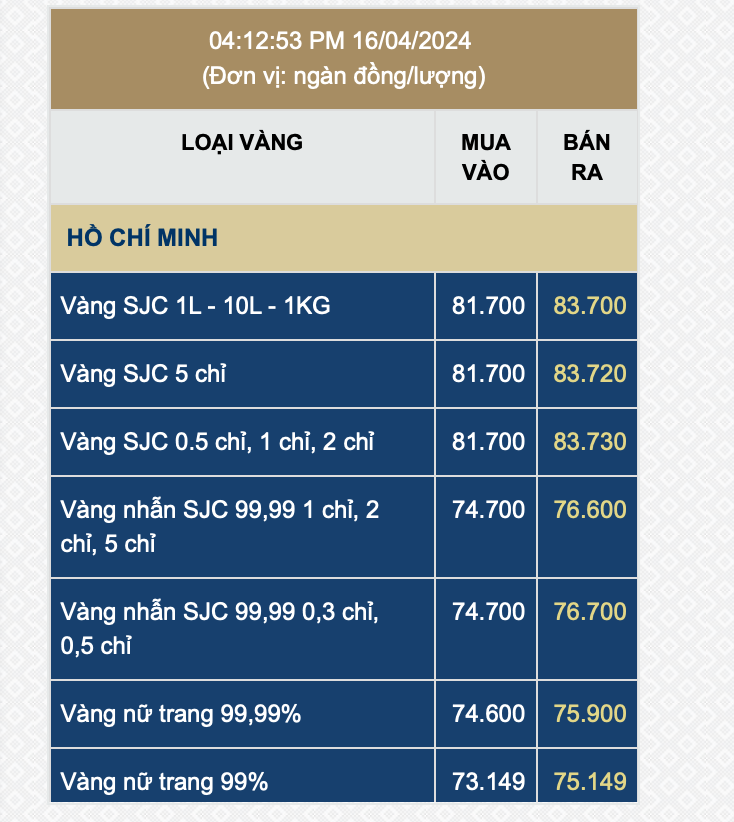Unpredictable Gold Price Fluctuations: Buyers Shocked by Overnight Losses of IDR 4 Million