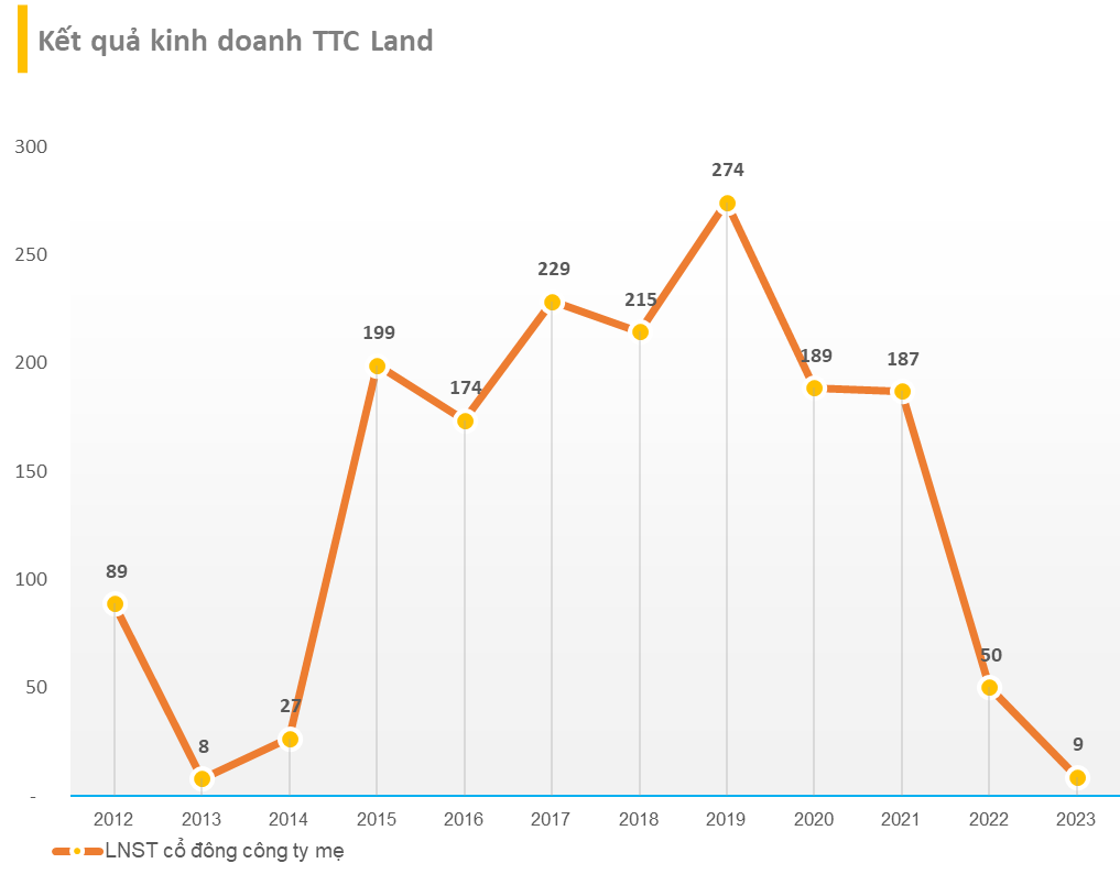 What Has the “Sugar Queen” Accomplished in 2 Short Years as Chairwoman of the Real Estate Company Founded by Her Son?