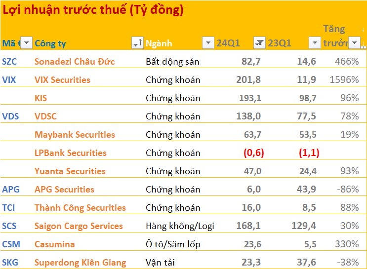 Q1 2024 Earnings Report Update: Afternoon of April 17th – Major Securities Companies Announced, a Real Estate Company Reported a Nearly 500% Increase in Profit, Aviation Industry Giant Regained Growth Momentum Thanks to Loyal Customers