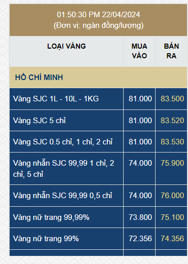 Gold Price Increased Continuously in the Afternoon of April 22