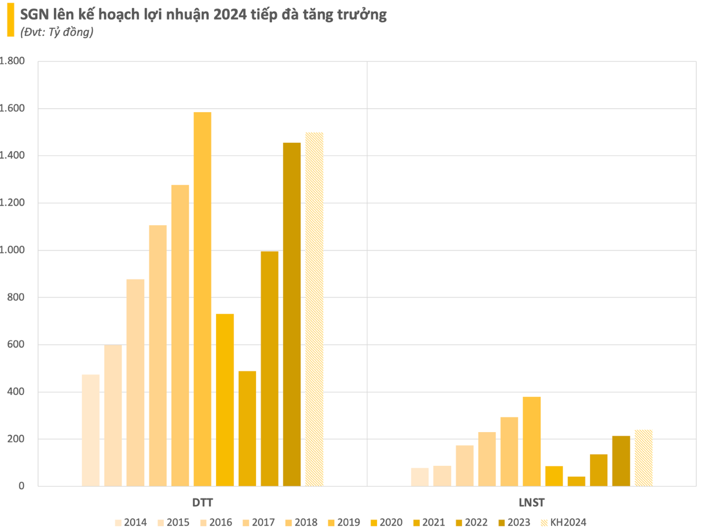 SAGS Chairman Reveals Aviation Industry Woes as 20-30% of Vietnam Airlines, Vietjet Planes Grounded Due to Engine Issues
