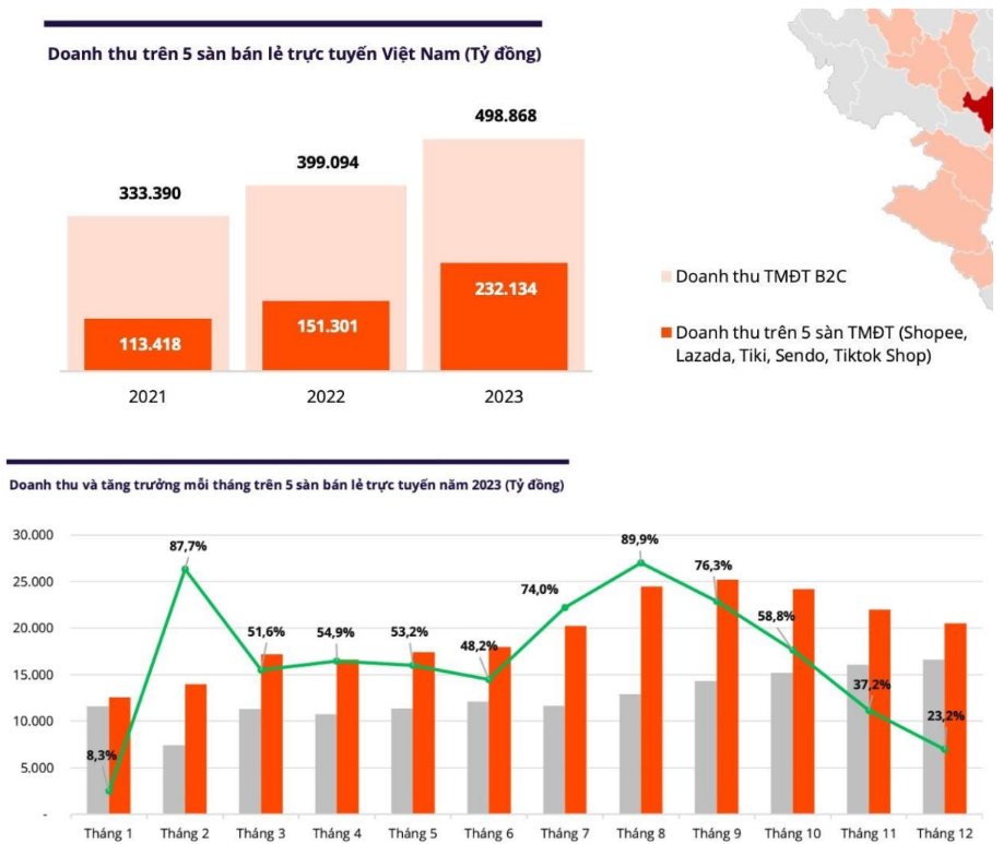 How Shopee Conquered Vietnam’s #1 E-commerce Market Share: From “Burn Money” Strategy to Zero Revenue to 300 Billion VND/Year Profit
