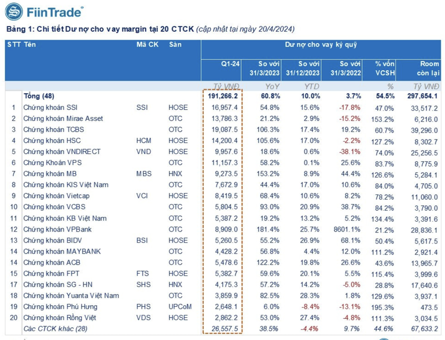 Record-Low Margin Debt/Equity, “Mega” Excess Lending Capacity of Nearly $300 Trillion