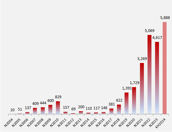 SeABank Targets 28% Profit Jump, Eyes $1.3B Capital Increase