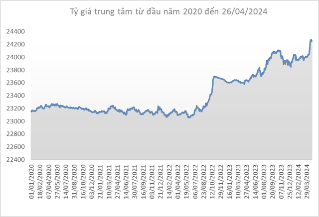 USD Gains Slow Down