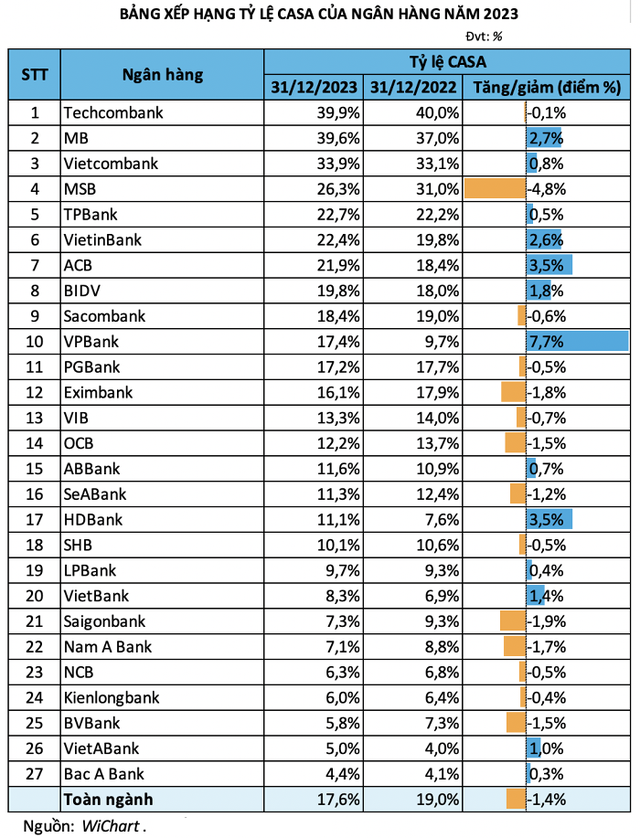 Will CASA Bankscape Witness a Makeover in 2024?