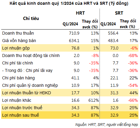 Train Tickets Sell Out Ahead of Tet Holiday, Railway Sector Reports Strong First Quarter
