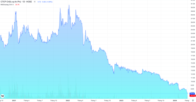 “APC Shares Resume Trading on UPCoM from May 15th”