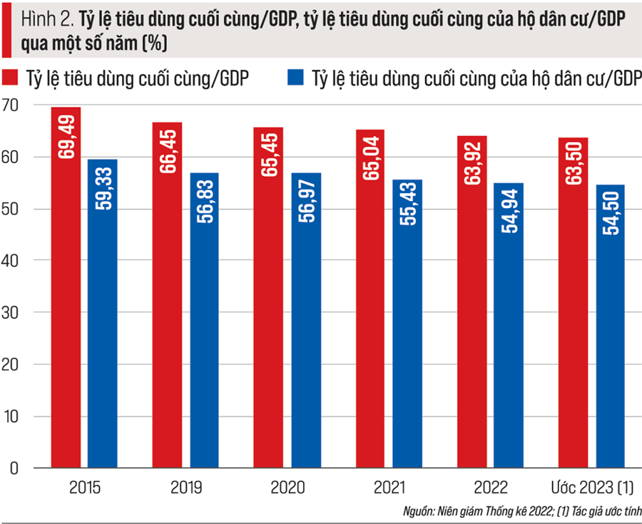 2024: Stimulus is Still Needed