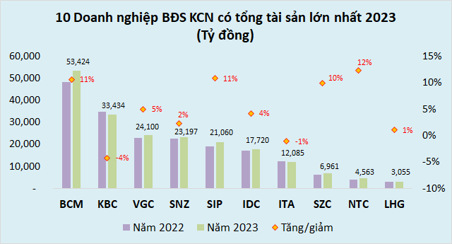 The Industrial Giants’ 2024 Blueprint: What’s Worth Noting?