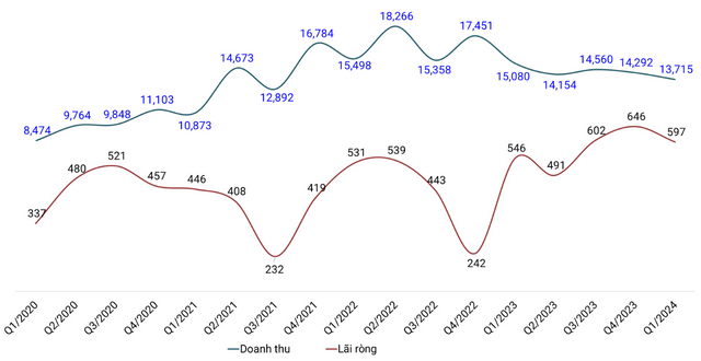 The Plastic Industry in Q1: Bringing Home the Bacon, Construction Plastics Take a Back Seat.