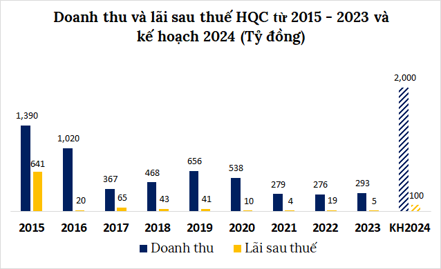 HQC Plans 100 Billion Profit: Aims to Issue 30 Million Shares at 2.6 Times Market Price for Debt Swap