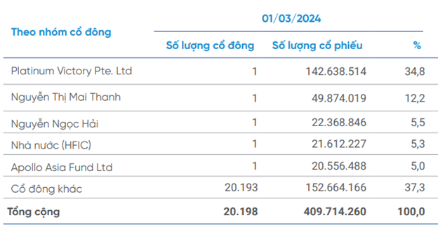 “REE to Pay 15% Dividend as Q1 Net Profit Falls 36%”