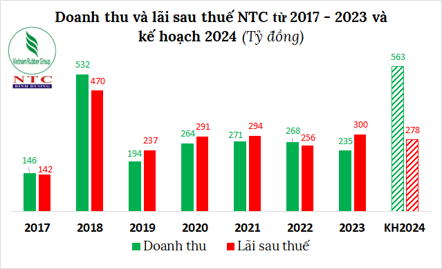 The New Nam Tan Uyen: Unveiling the 90-Hectare Opportunity in 2024