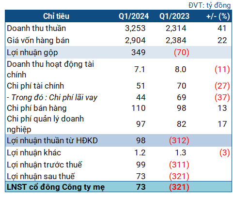 Dabaco Livestock Giant Swaps Losses for Big Profit