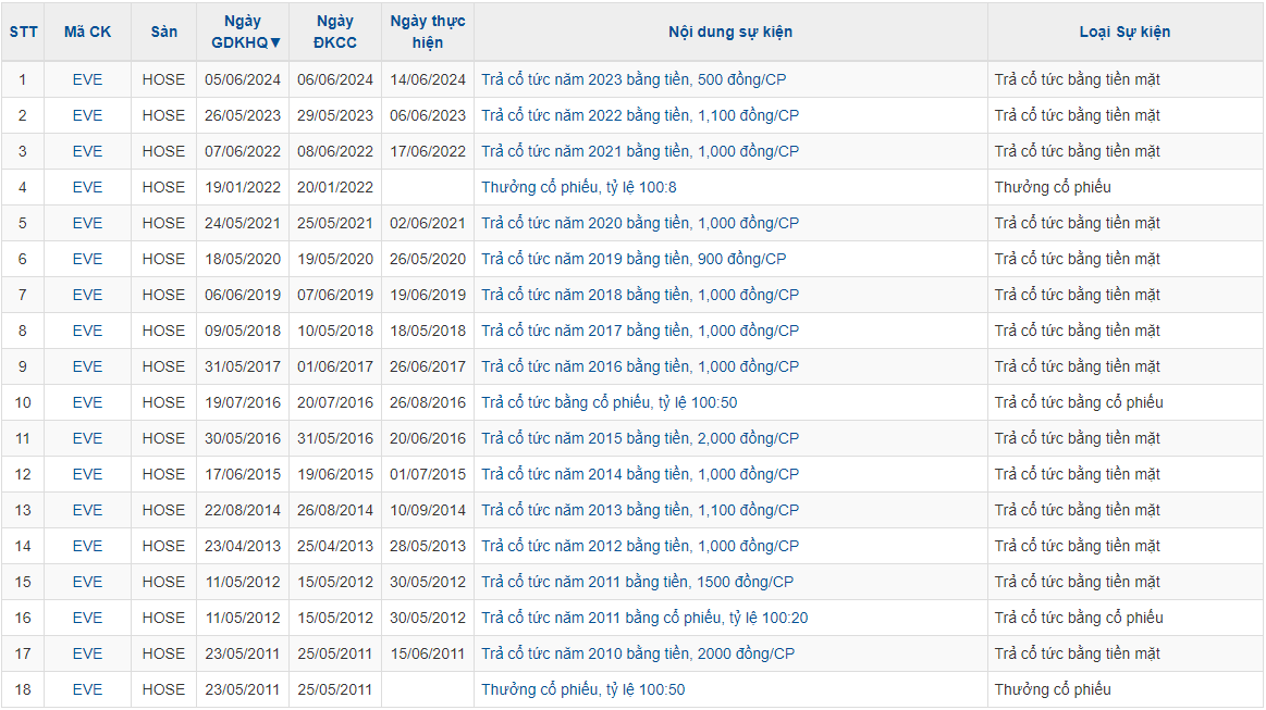 The Everon Brand Owner Prepares to Dish Out $890,000 in Dividends