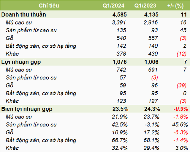 Significant Compensation Shortfall Drags GVR’s Q1 Net Income Down 14%