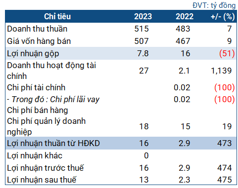 The Hanoi Metro’s Sky-High Profits in 2023: Unveiling the Reasons Behind the Success