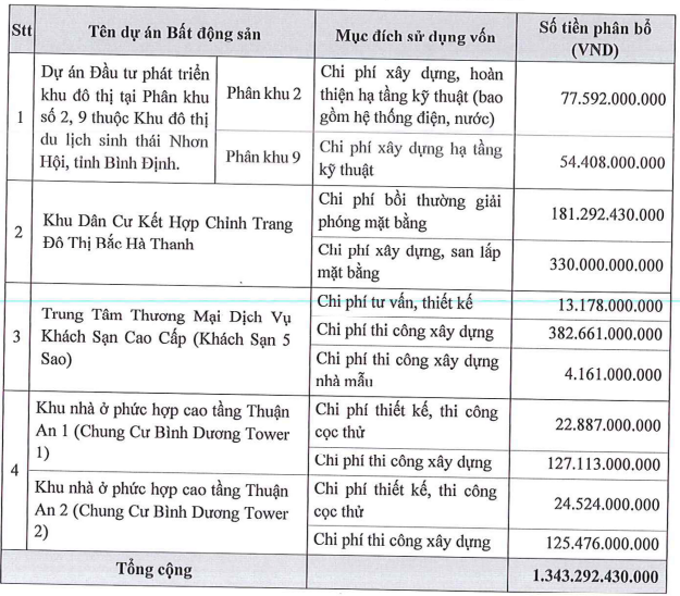 PDR Sets Rights Offering Timeline for 134 Million Shares to Existing Shareholders