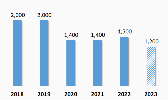 Maximizing Shareholder Value: PLX to Receive $1.5 Million in Dividends from its Subsidiary