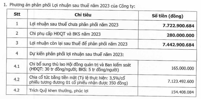 Headline: Company Fails to Pay $7M in Dividends Due to Insufficient Funds