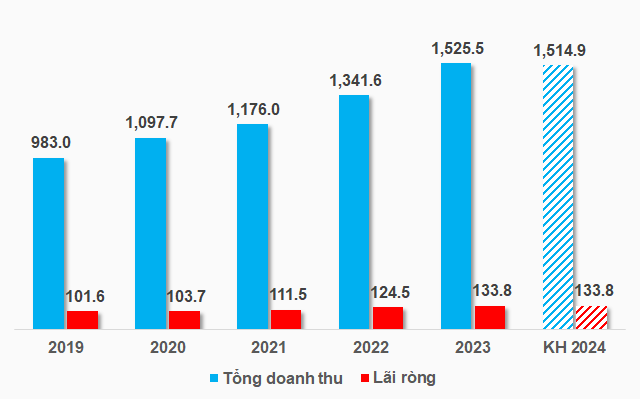 TCL Aims for Steady Growth in 2024 Despite Challenges