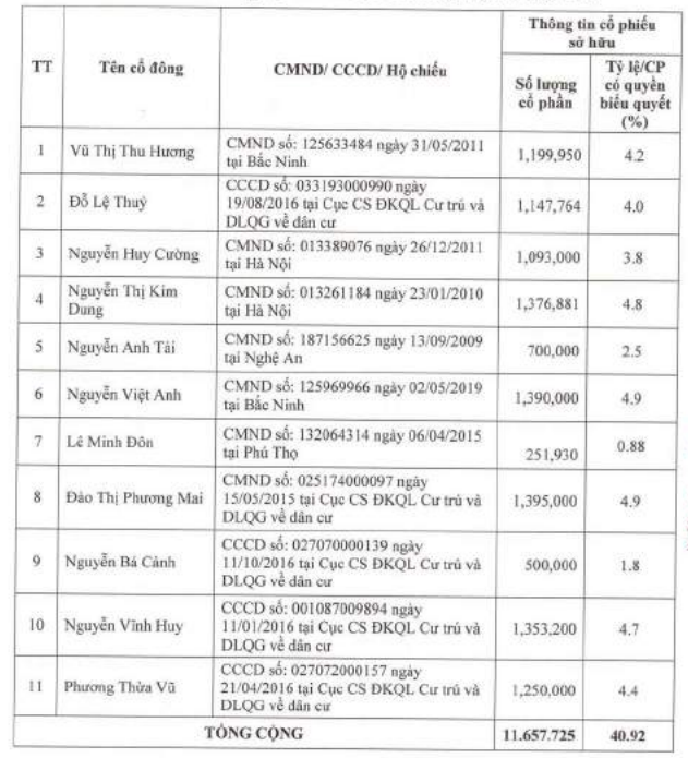 TTE Ownership Structure to Undergo Major Shift?