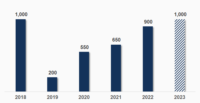 A Tasty Dividend Stock Alert: A Tasty Payout of $1.7 Million for Vinachem