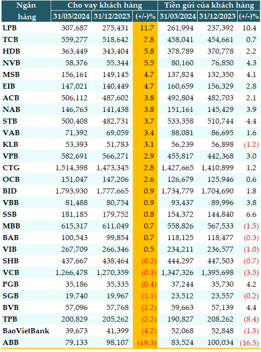 Will Q2 Credit Outlook Improve?