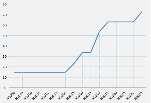 “DTG Announces Plans for a 15% Dividend Payout Ratio”