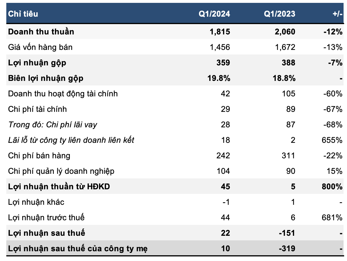 KIDO Turns Loss into Profit in Q1 2024