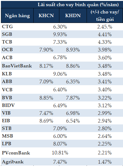“The Interest Rate Conundrum: Navigating the Lending-Deposit Divide”