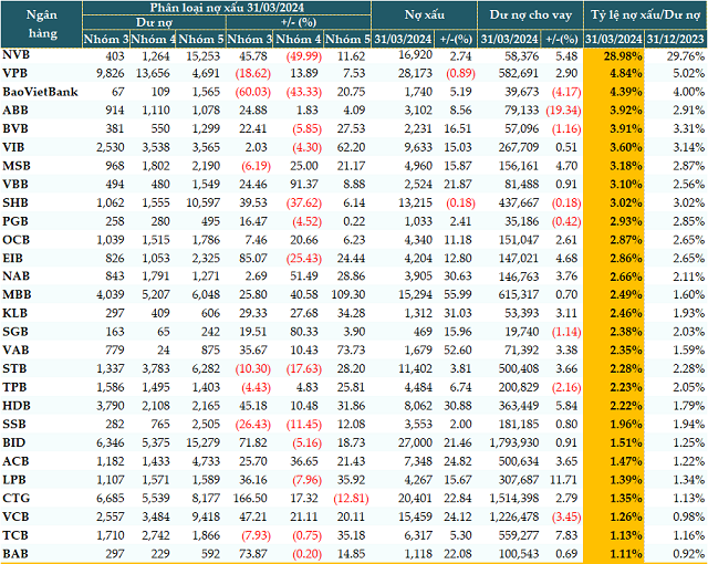 Where is the Peak of Bad Debt?