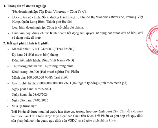 “Vingroup Successfully Issues 2,000 Billion VND in Bonds at a 12.5% Interest Rate”