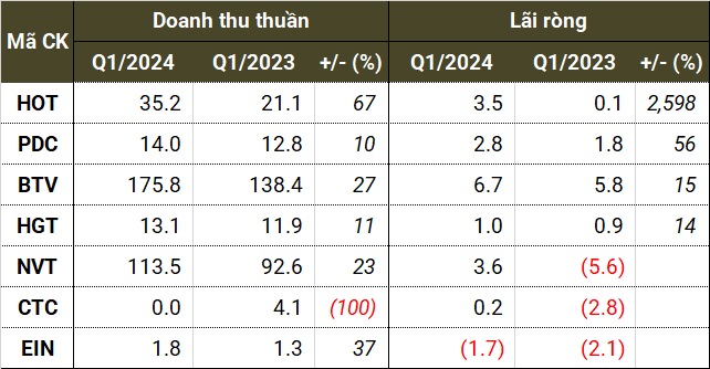 The Road to Recovery: Why are Accommodation and Resort Businesses Still Struggling?