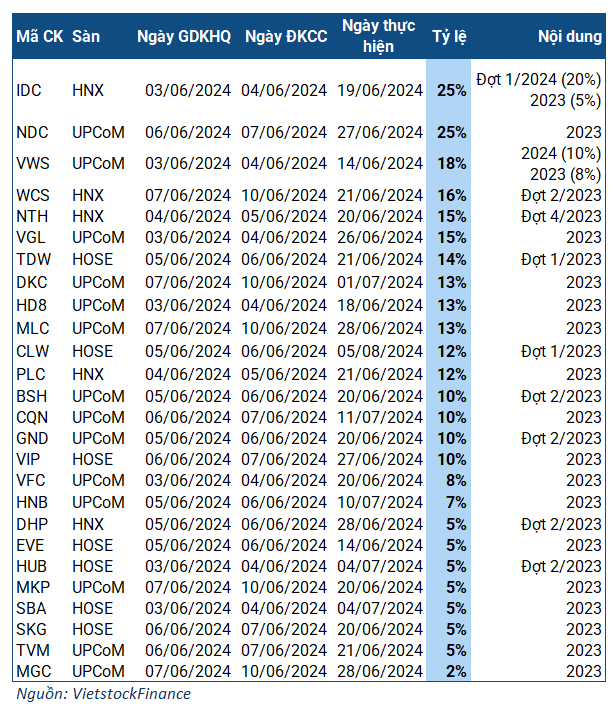 Maximizing Profits: Unveiling the Mystery of the $33 Million Payout
