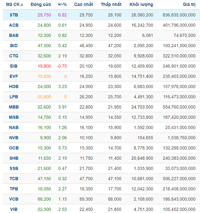 Maximizing Shareholder Value: STB Stock Soars on Expected Windfall from Phong Phu Industrial Park