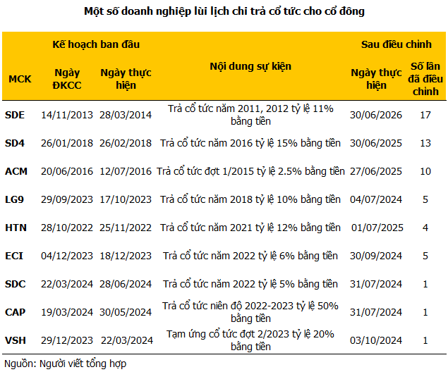 Maximizing Shareholder Value: Navigating the Complex Landscape of Dividend Payouts and Delays