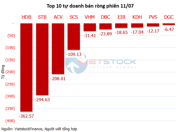 The Hunt for Shark Money: Unveiling Contrarian Cash Flows in HDB, STB, and ACV