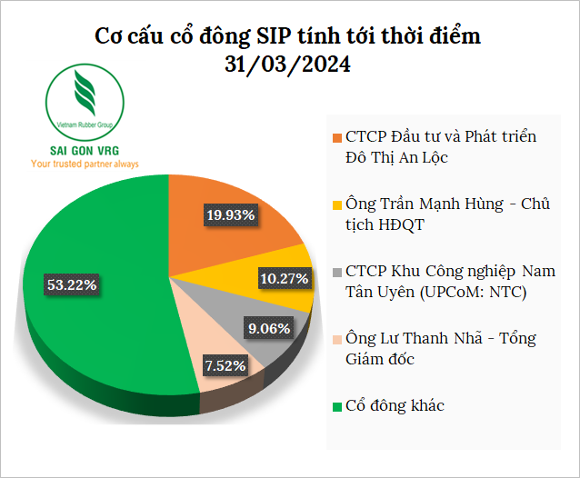 The Ultimate Guide to SIP’s Upcoming Dividend: Unlocking 27 Million Shares for 2023