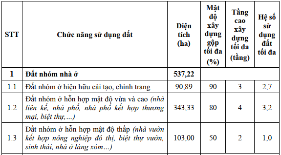 The Pearl of the Mekong: Unveiling the Master Plan for a Vibrant Urban Future in Vi Thanh City
