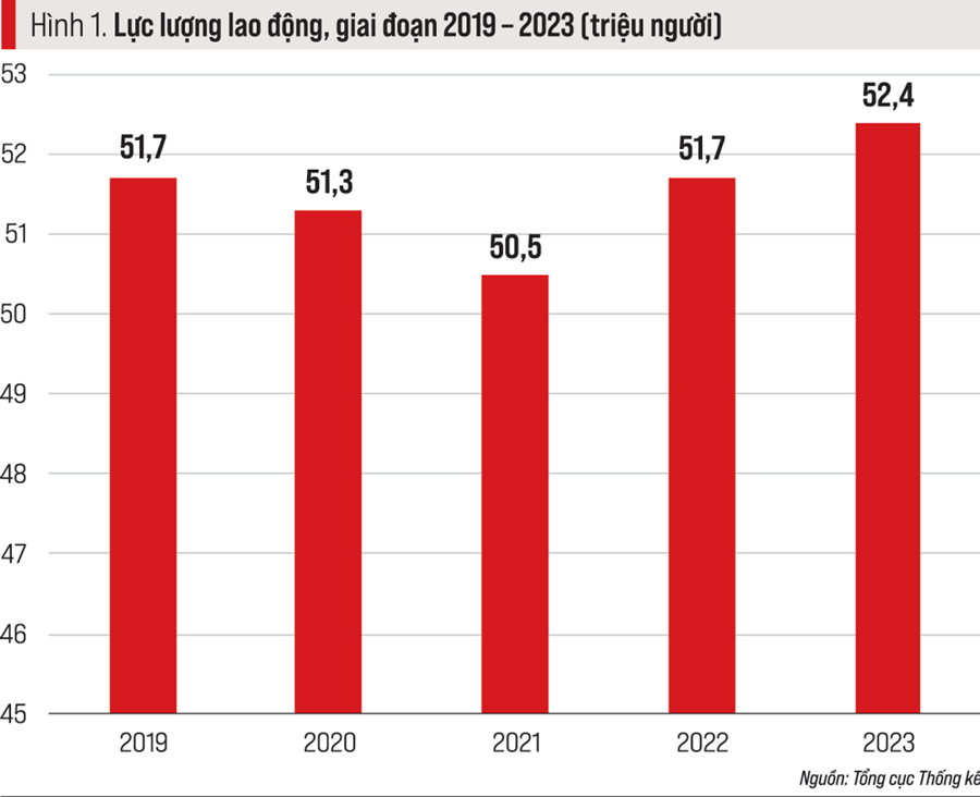 The Job Market’s Momentum in 2024: A Revitalized Perspective