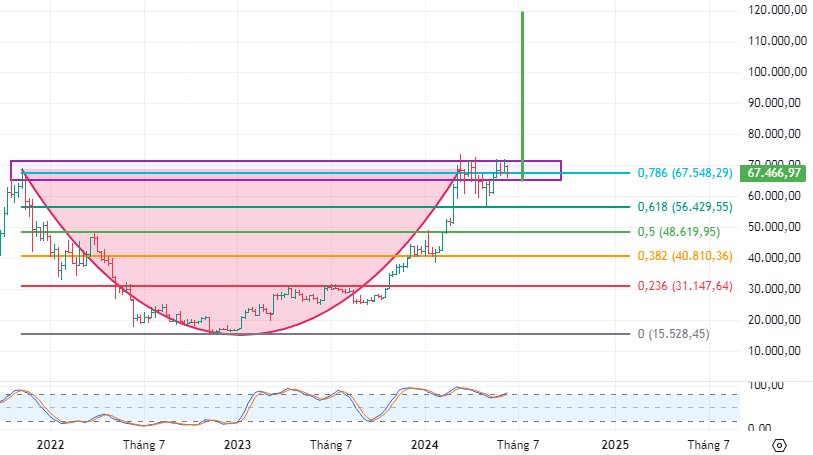 The Crypto Report Q3 2024 (Part 1): Short-Term Correction Signals Emerge