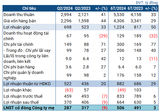 A Turnaround: PVTrans’ Second-Quarter Profit Plunge