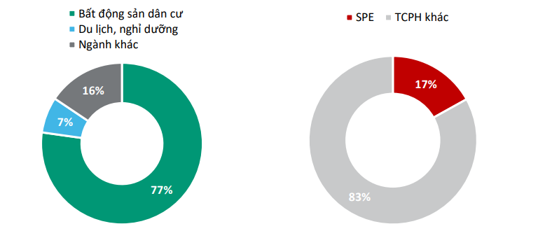 The Ever-Increasing Issuance of Bonds by SPEs