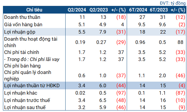 The Unforgiving Weather: How it Caused a 46% Drop in Profit for Song Vang Hydropower