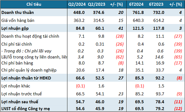 The Comeback Kid: TCL Bounces Back with Record-Breaking Quarter