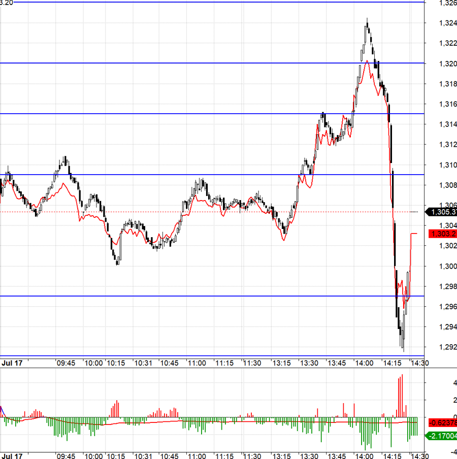 Stock Market Insights: The “Unforgettable” Shake-up!