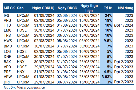 The Week of July 29 – August 2: A Business is About to Shell Out Over $8.6 Million in Dividends